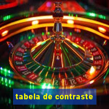 tabela de contraste